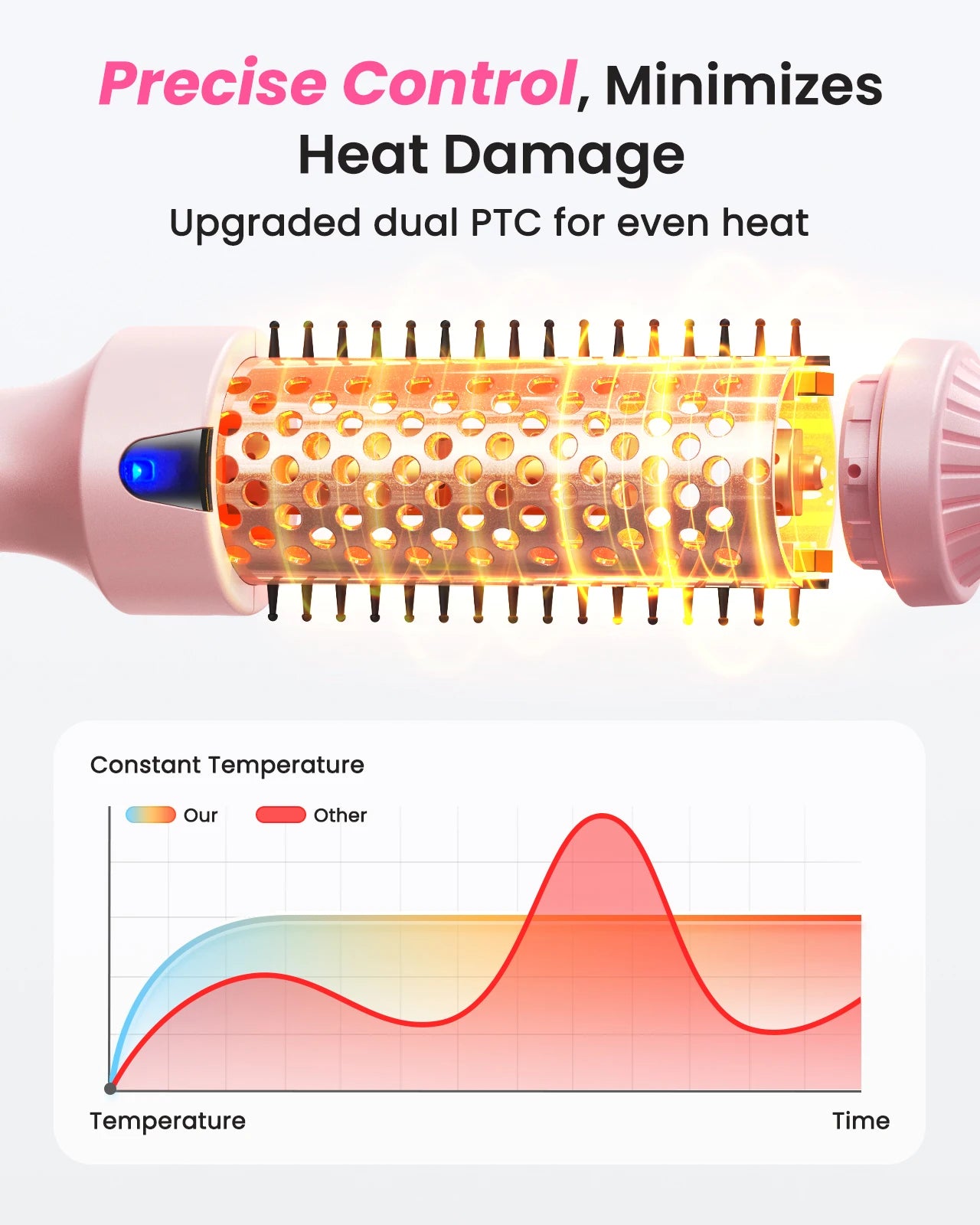 QuickStyle Hot Air Grooming Brush